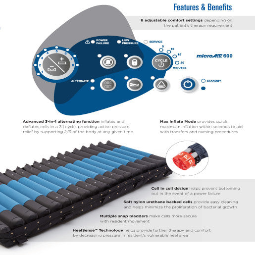 MicroAIR MA600 Low Air Loss Mattress System INVACARE
