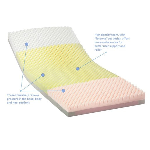 Matelas en mousse de prévention du réconfort INVACARE