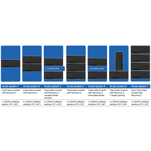 Acute Mattress Modular Systems